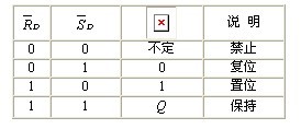 RS触发器的基本工作原理图解分析 RS触发器的基本工作原理图解分析