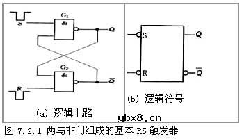 什么是RS触发器,RS触发器的工作原理是什么?