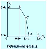TTL集成电路分类和性能参数简介 TTL集成电路分类和性能参数简介