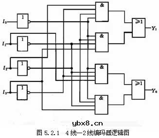 编码器工作原理,光电编码器的工作原理分析