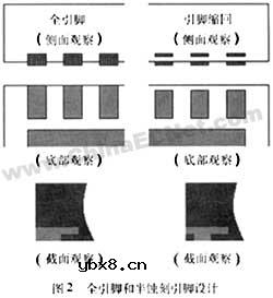 四侧无引脚扁平封装(QFN),四侧无引脚扁平封装(QFN)是 四侧无引脚扁平封装(QFN),四侧无引脚扁平封装(QFN)是