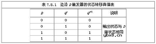 D触发器工作原理是什么? D触发器工作原理是什么?