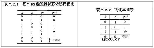 什么是RS触发器,RS触发器的工作原理是什么?