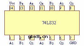 常用基本逻辑门电路功能测试实验