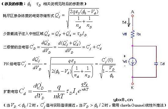 SPICE的器件模型大全