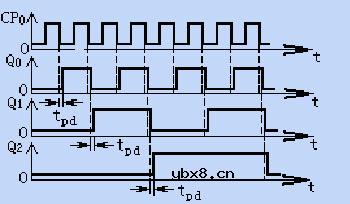 计数器,计数器的工作原理是什么? 计数器,计数器的工作原理是什么?