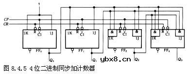 什么是二进制计数器,二进制计数器原理是什么?