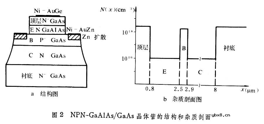 异质结双极晶体管,异质结双极晶体管是什么意思 异质结双极晶体管,异质结双极晶体管是什么意思