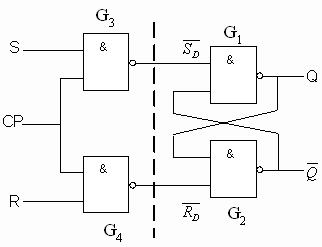 触发器的分类, 触发器的电路
