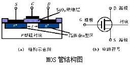 CMOS逻辑电路,CMOS逻辑电路是什么意思 CMOS逻辑电路,CMOS逻辑电路是什么意思