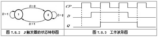 D触发器工作原理是什么? D触发器工作原理是什么?