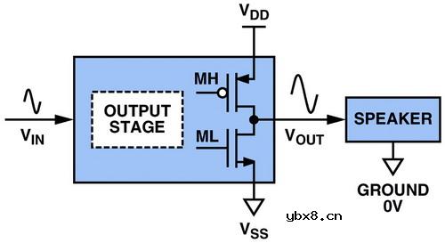 CMOS晶体管,CMOS晶体管是什么意思 CMOS晶体管,CMOS晶体管是什么意思