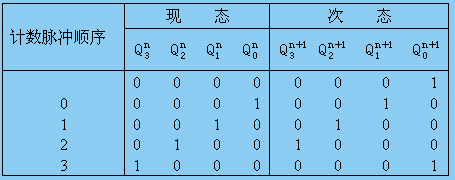 寄存器培训教程