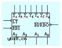 七段LED显示译码器,七段LED显示译码器原理分析