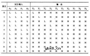 译码器,译码器是什么意思 译码器,译码器是什么意思