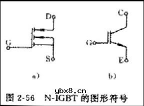栅极/浮置栅,栅极/浮置栅是什么意思