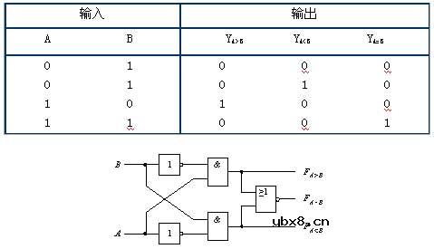 数字比较器,数字比较器是什么意思