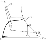 节能灯功率管失效原理研究 节能灯功率管失效原理研究