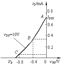 结型场效应晶体管是什么?