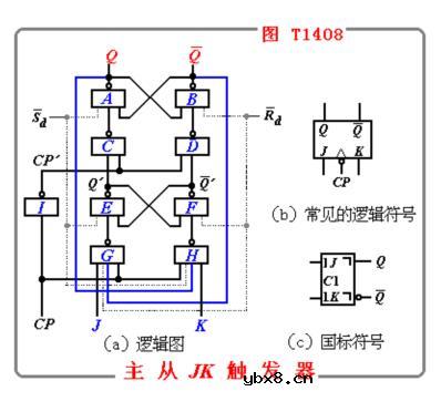 JK触发器工作原理详细介绍