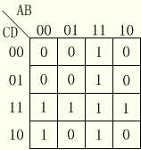 卡诺图化简法详细介绍