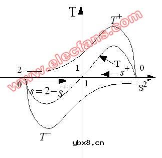 单相异步电动机的工作原理