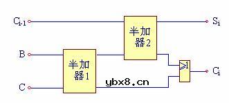 全加器,全加器是什么意思