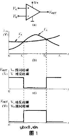 电压比较器电路图,电压比较器的应用