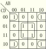 卡诺图化简法详细介绍