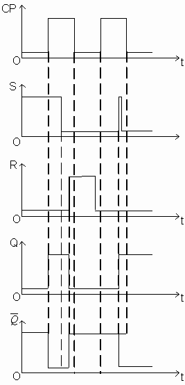 触发器的分类, 触发器的电路
