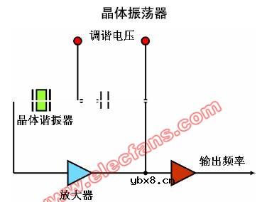 振荡器,振荡器的分类,振荡器的特性 振荡器,振荡器的分类,振荡器的特性