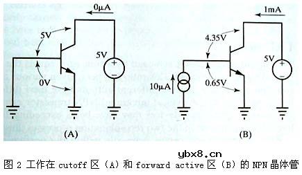 双极型晶体管原理详细介绍