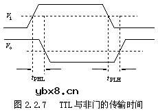 与非门,与非门是什么意思 与非门,与非门是什么意思