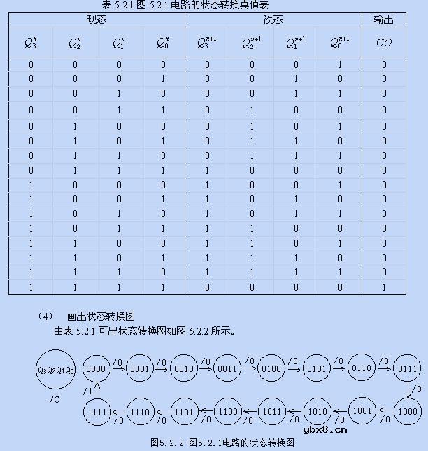计数器,计数器的工作原理是什么? 计数器,计数器的工作原理是什么?