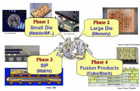 晶圆级封装产业(WLP),晶圆级封装产业(WLP)是什么意思 晶圆级封装产业(WLP),晶圆级封装产业(WLP)是什么意思