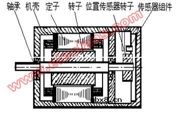 无刷直流电动机的工作原理