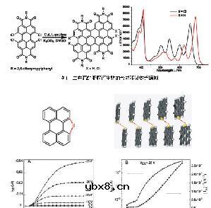 半导体材料的主要种类有哪些?