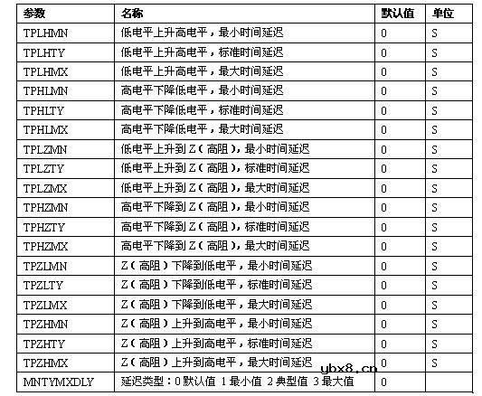 SPICE的器件模型大全