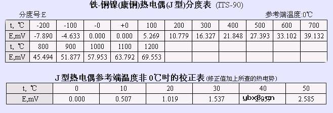热电偶分度表(详细篇)