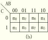 卡诺图化简法详细介绍