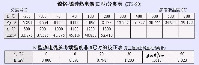热电偶分度表(详细篇)