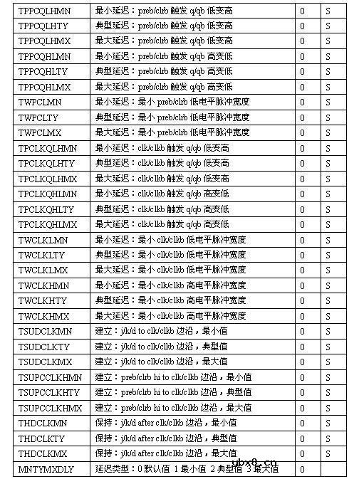 SPICE的器件模型大全