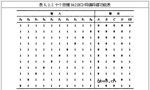 编码器工作原理,光电编码器的工作原理分析