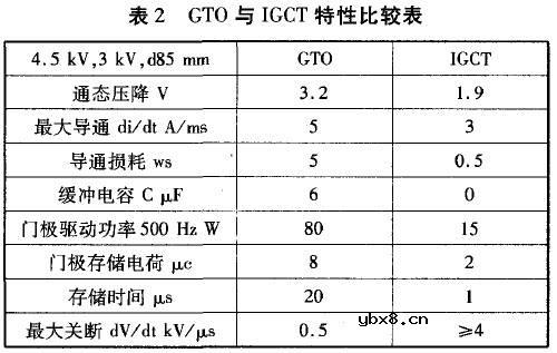 集成门极换流晶闸管,IGCT的工作原理是什么?
