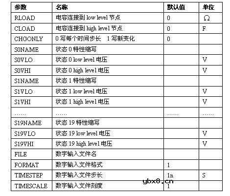 SPICE的器件模型大全