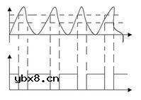 施密特触发器原理图解详细分析