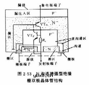 栅极/浮置栅,栅极/浮置栅是什么意思