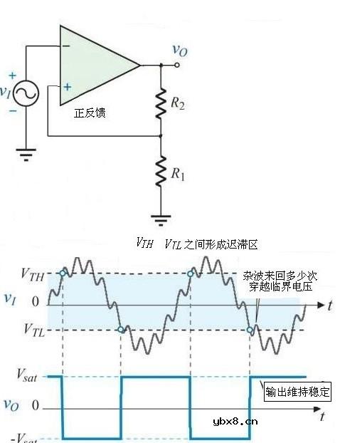 施密特触发器原理图解详细分析