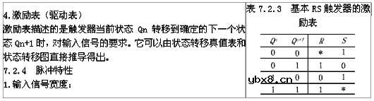 什么是RS触发器,RS触发器的工作原理是什么?