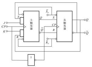 JK触发器原理是什么?